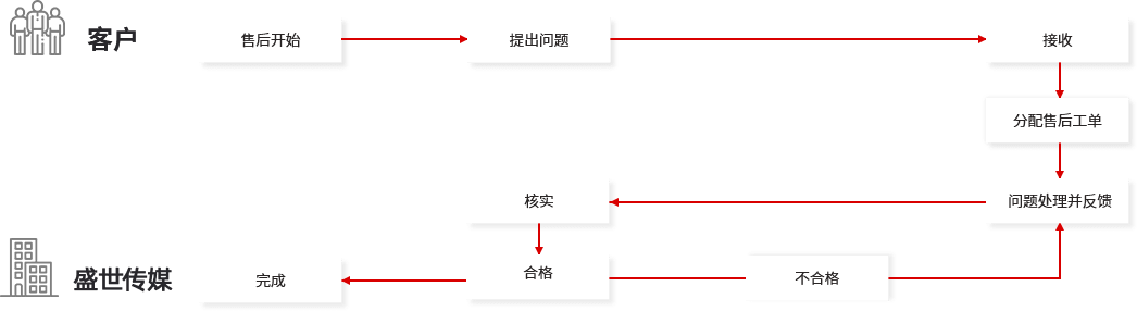 網(wǎng)站運營維護(hù)