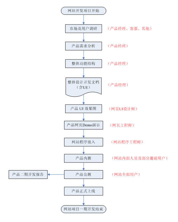 平陽網站建設